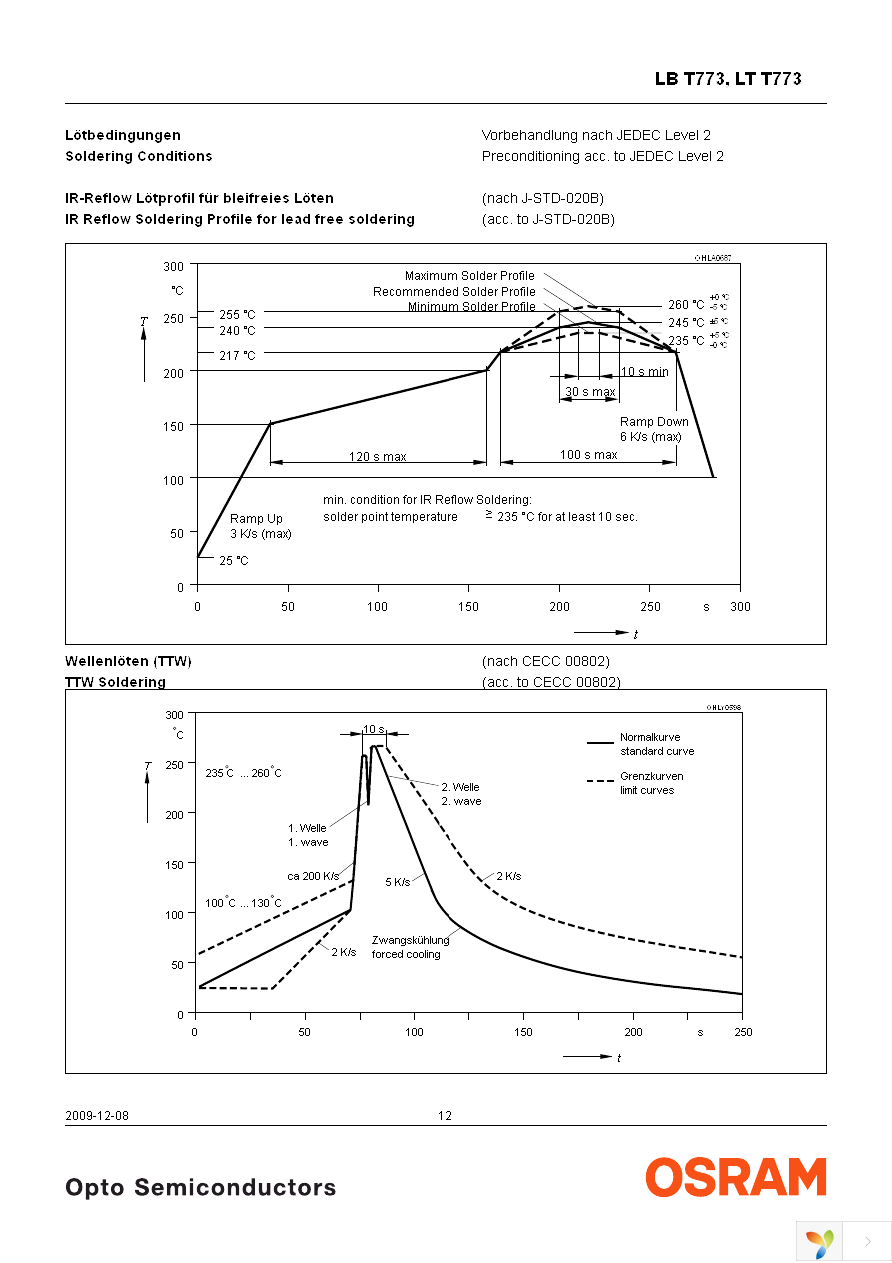 LB T773-L2P1-35-0-10-R18-Z Page 12